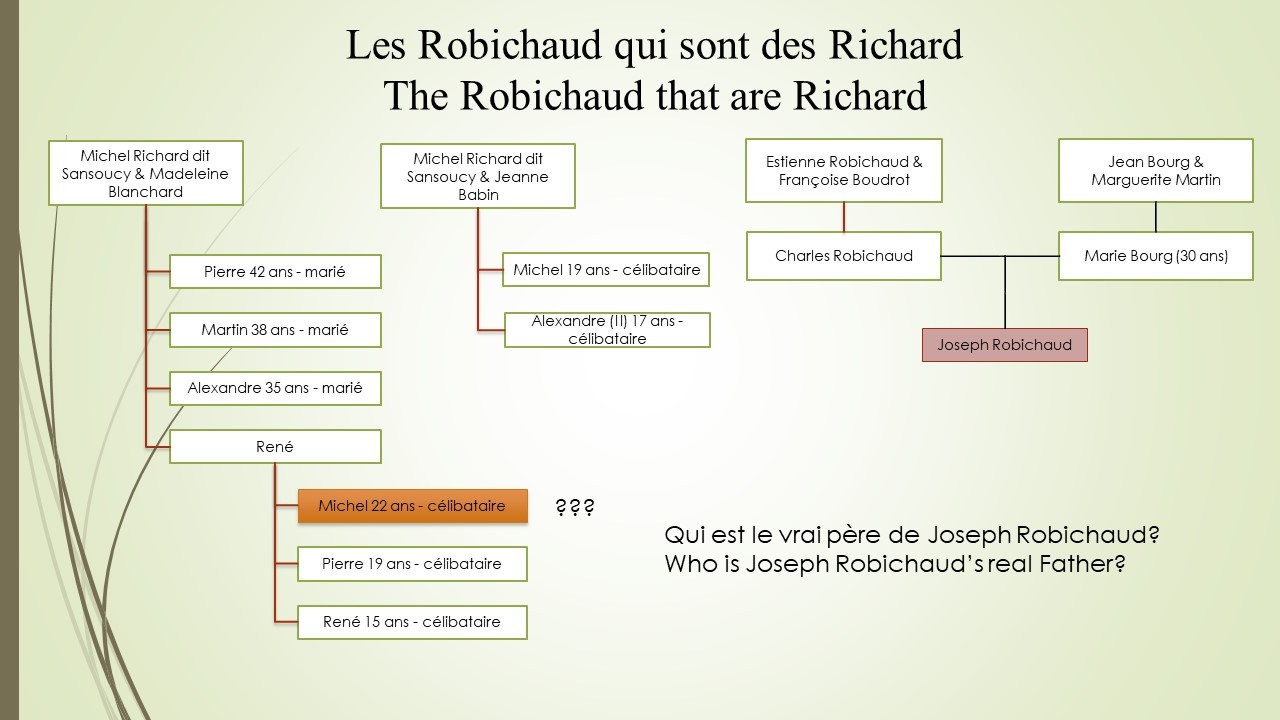 The Robichaud who are Richard Richard Association of NB